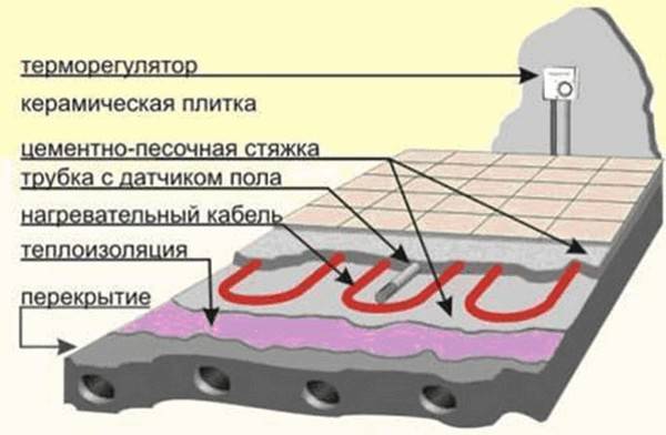 Схема электрического теплого пола